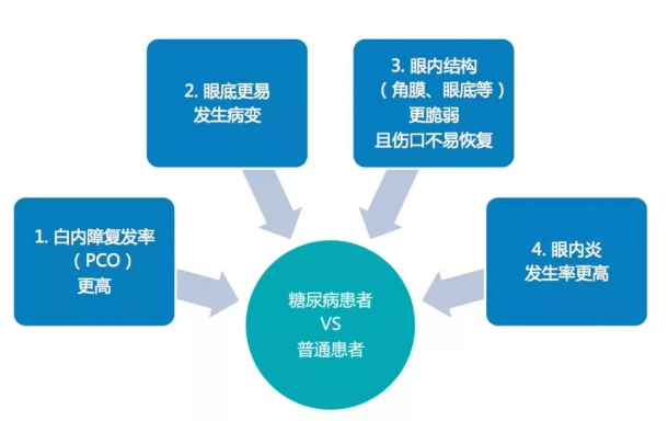姚克教授：糖尿病性白内障的手术方案2.png