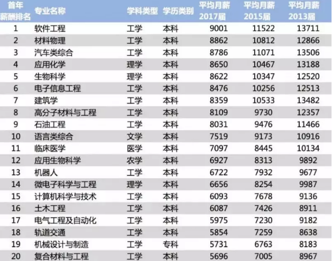 一起来看看高考报考热门 对于视力的要求1.png