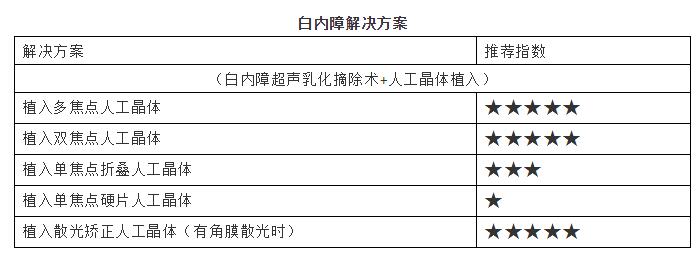 淮南8868体育官方网站(官方)登录入口提供白内障解决方案.jpg