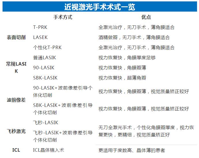 想参军的近视朋友都很担心做完近视手术可以参军吗3.jpg