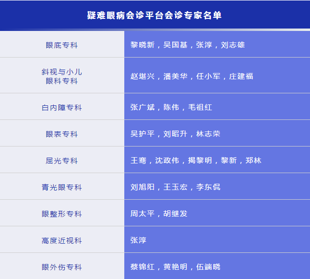 凡遇 眼病，可找8868体育网站登录入口“ 眼病会诊平台”1.png