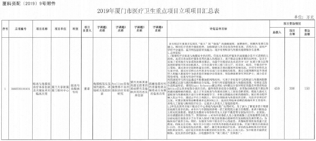 厦门眼科中心眼表与角膜病专科市级医疗卫生重点项目申报成功，项目总投入450 1.jpg