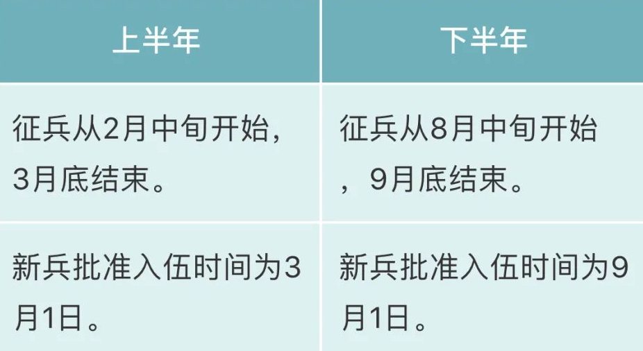 2021年征兵时间确定！上海和平眼科提醒近视的你别忘了要做这件事1.png