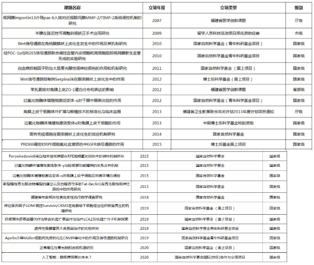 医教协同，携手共进!献礼厦门大学百年华诞，厦门眼科中心誓做百姓健康光明守护人7.png