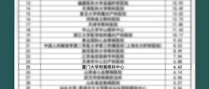 新春捷报！全国GCP机构药物临床试验量值排行榜盛大出炉，8868体育网站登录入口集团本部厦门眼科中心跻身眼科十*榜1.png