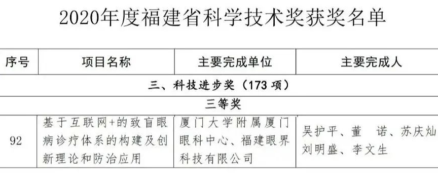 喜讯 ！厦门眼科中心荣获福建省科学技术奖1.png