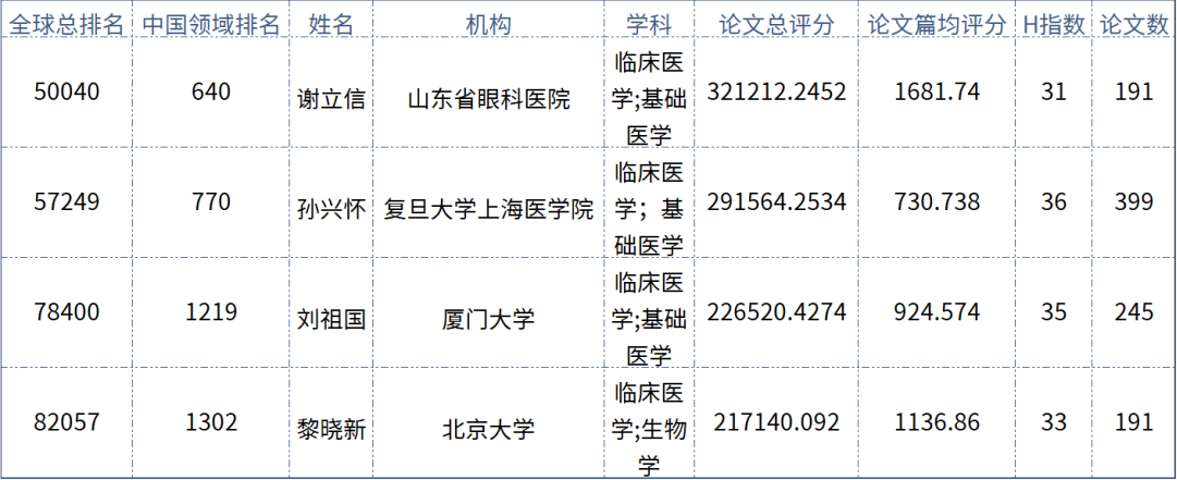 实力担当！8868体育网站登录入口多位专家入选“全球拔萃前*万科学家”榜单1.png