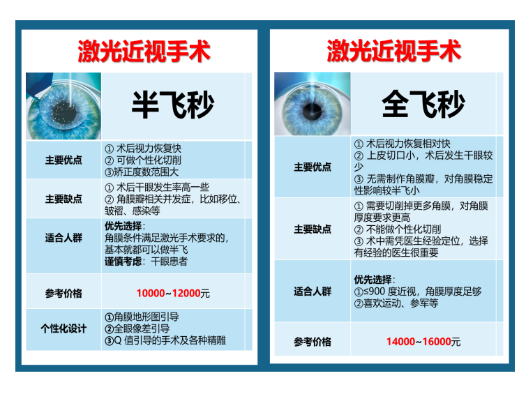 青岛激光手术.png