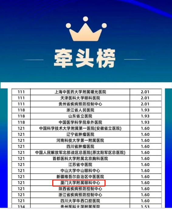 8868体育网站登录入口旗下2家医院荣登“全国GCP机构药物临床试验量值排行榜”1.png