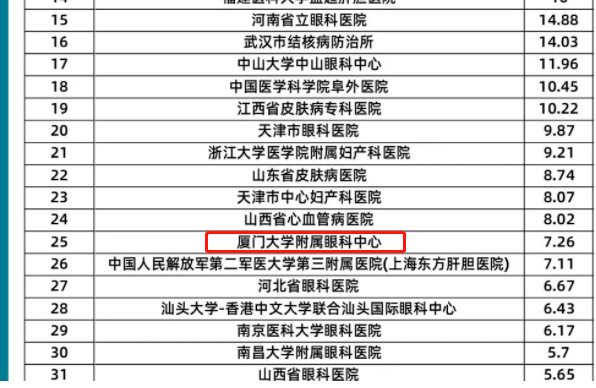 8868体育网站登录入口旗下2家医院荣登“全国GCP机构药物临床试验量值排行榜”2.png