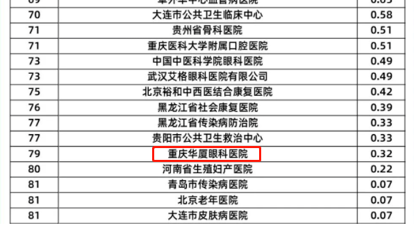8868体育网站登录入口旗下2家医院荣登“全国GCP机构药物临床试验量值排行榜”3.png