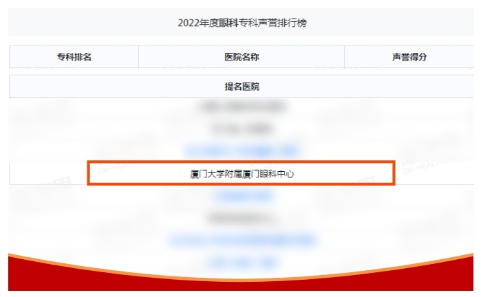 连续五年入榜！厦门眼科中心再次荣登2022复旦版中国医院排行榜！1.png