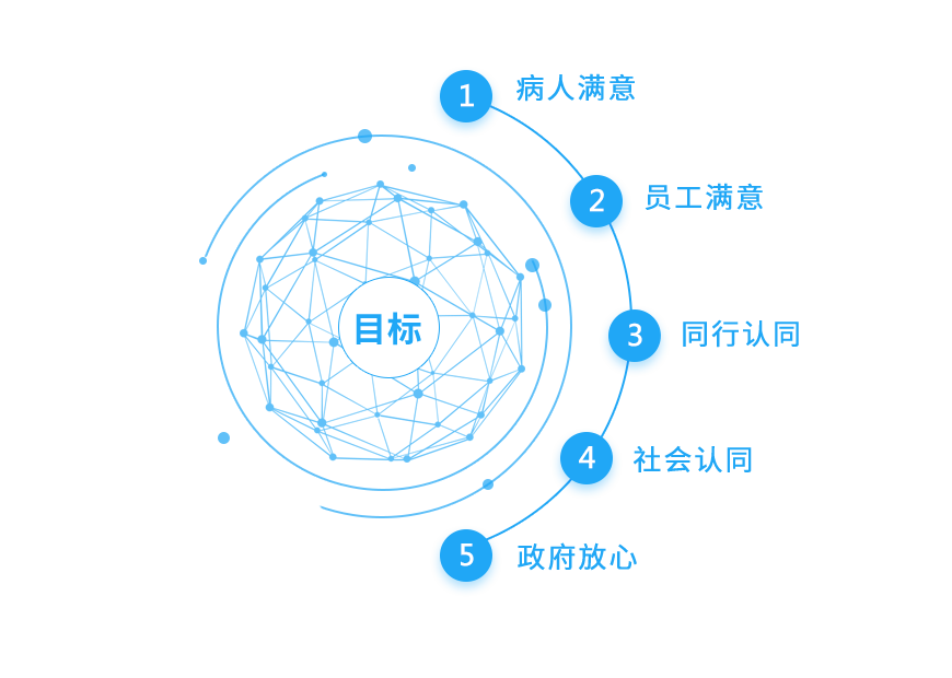 8868体育网站登录入口的目标